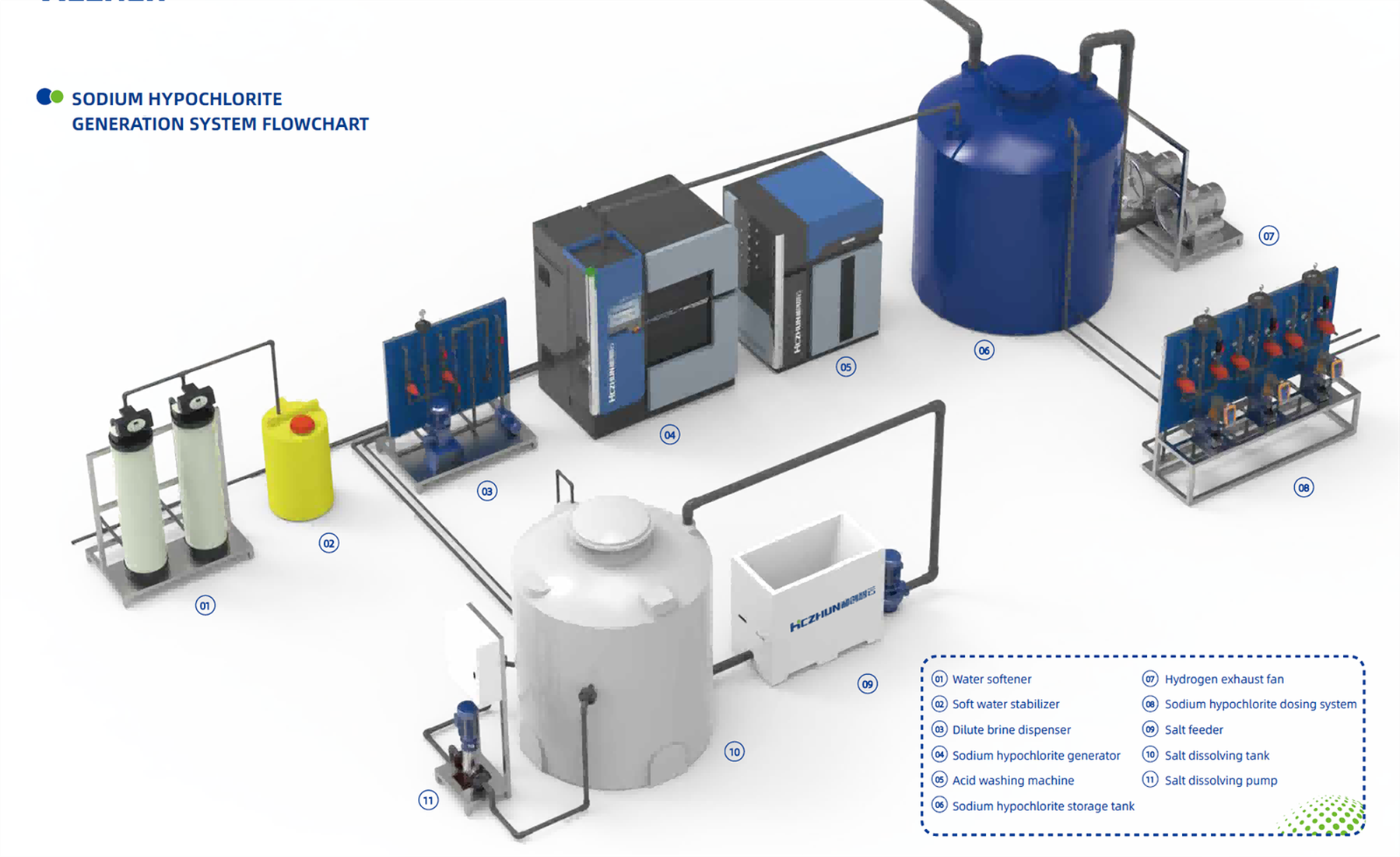 Sodium Hypochlorite Generator Machine Sodium Hypochlorite Generator Machine